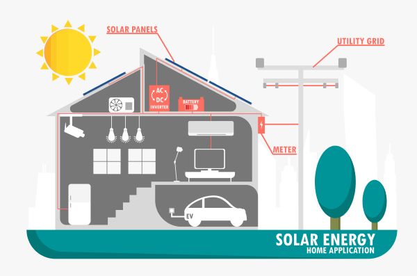 Diagram of solar energy through a house - oaks construction