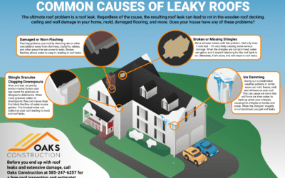 Common Causes of Leaky Roofs